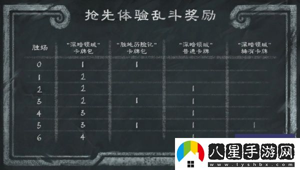 爐石傳說31.0版本補(bǔ)丁詳細(xì)更新內(nèi)容匯總分析