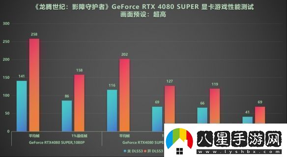DLSS3做隊(duì)友才真隊(duì)友!RTX40系顯卡龍騰世紀(jì)4橫測(cè)