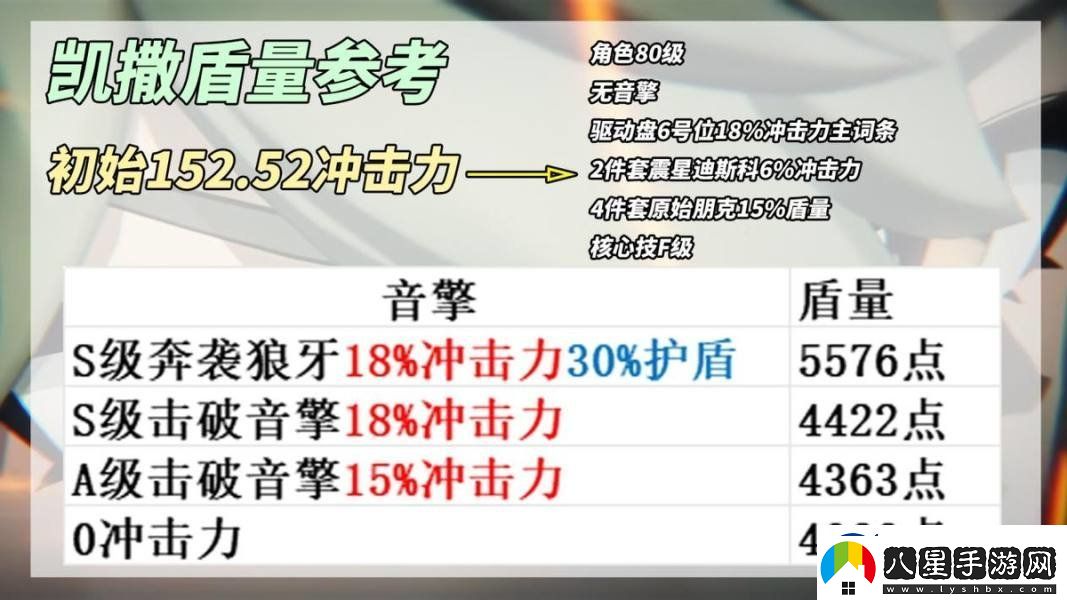 絕區(qū)零凱撒是否值得培養(yǎng)