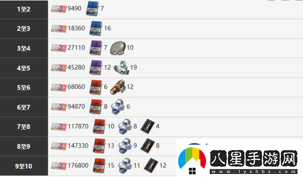 霧境序列霓虹技能詳細(xì)分享