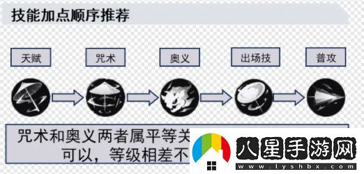 歸龍潮長命鎖如何培養(yǎng)