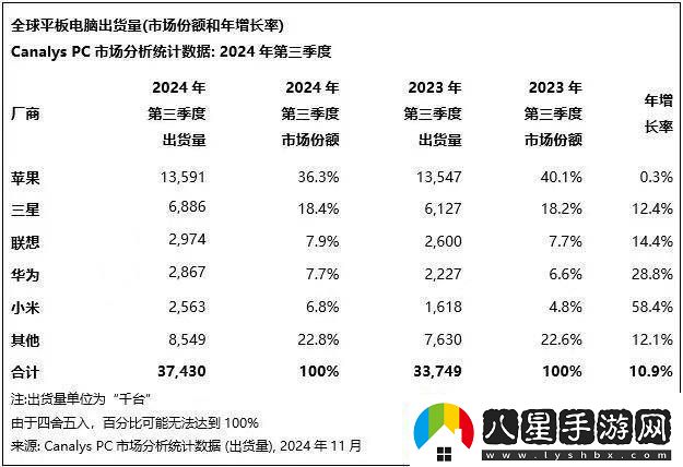 平板電腦市場(chǎng)迎來新春天