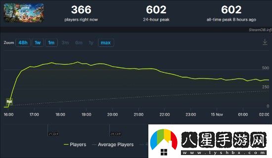 樂(lè)高地平線冒險(xiǎn)成PS首發(fā)最差游戲