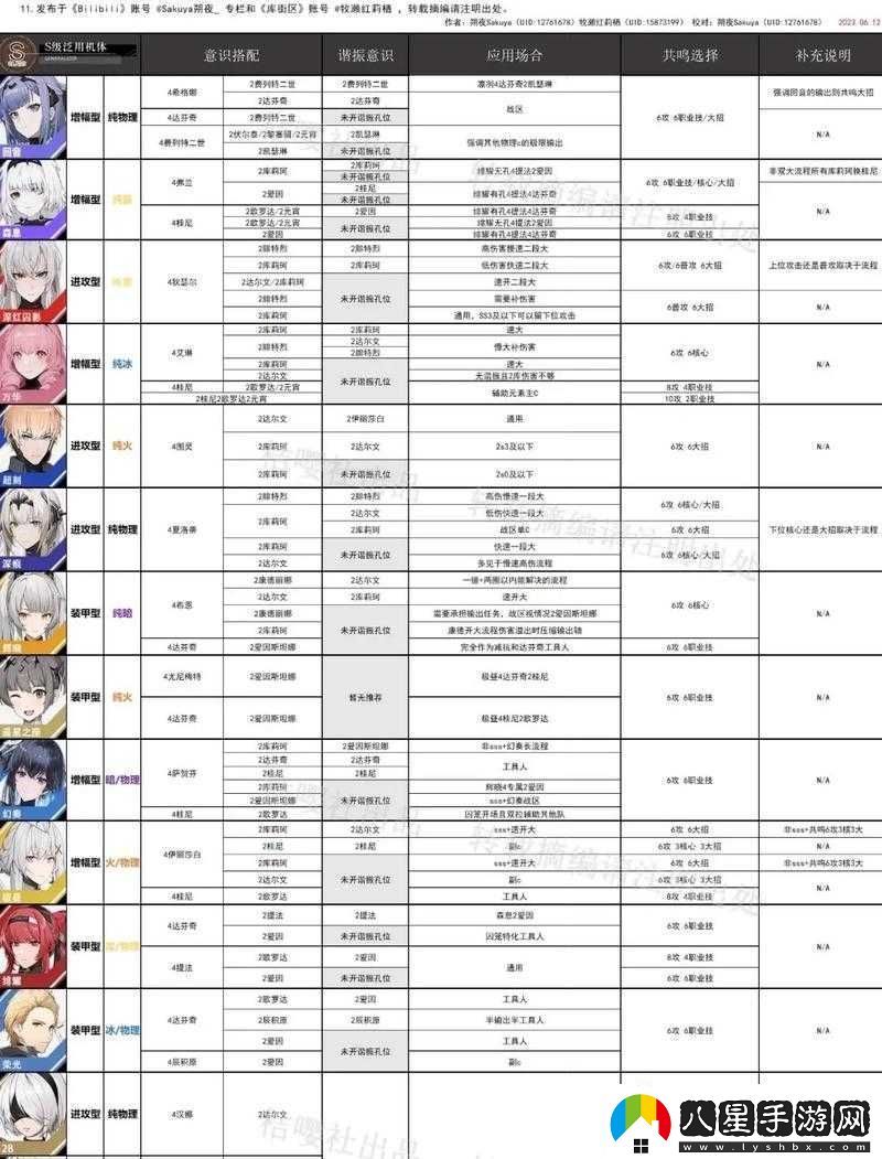 戰(zhàn)雙帕彌什免疫之城活動(dòng)全方位詳細(xì)攻略指南