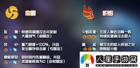 元?dú)怛T士神威技能怎么激活