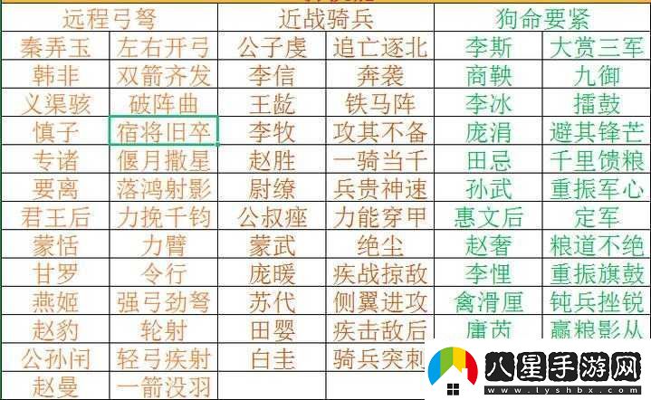 大秦帝國之帝國烽煙中武將搭配的秘訣與策略解析