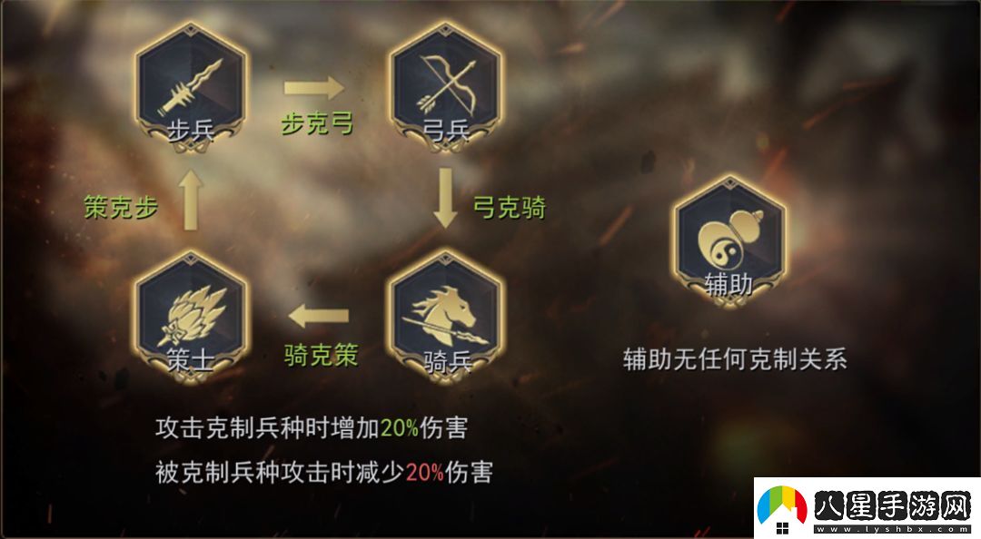 小小曹操傳陣法和兵種羈絆介紹