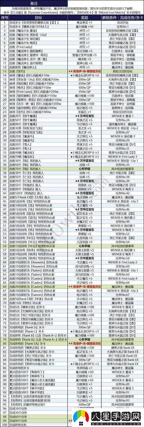 FGOFZ活動(dòng)攻略大全