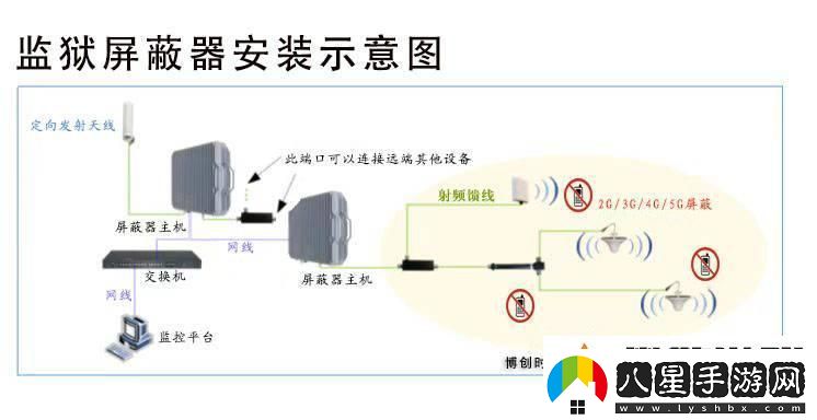 防屏蔽笑死我這入口線路是蜘蛛俠的網(wǎng)！