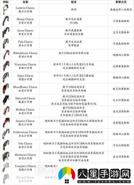 鹽和避難所職業(yè)基礎(chǔ)裝備的絕佳選擇