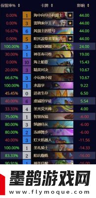 爐石傳說狂野蛋獵卡組及玩法詳解