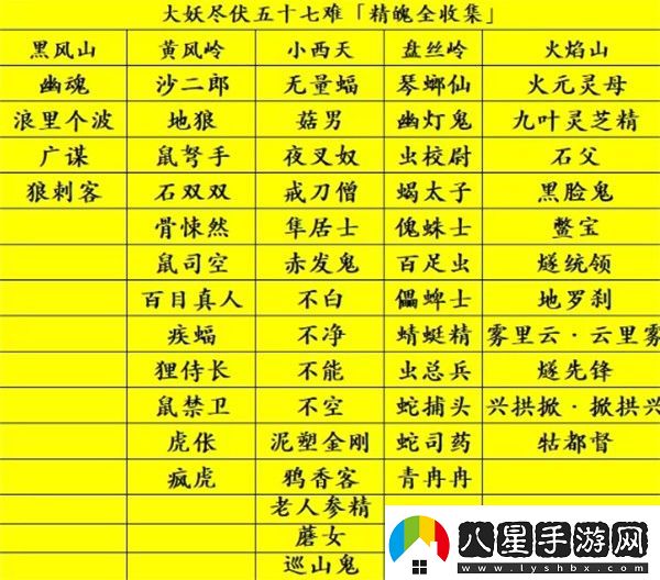 黑神話悟空精魄一共多少個