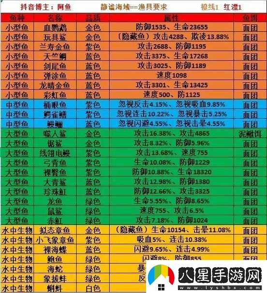 瘋狂騎士團(tuán)帝王蟹釣魚攻略