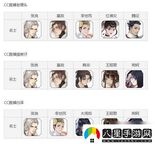 忘川風華錄李世民陣容攻略