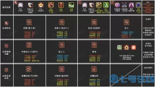 ff14種族職業(yè)搭配資訊速遞