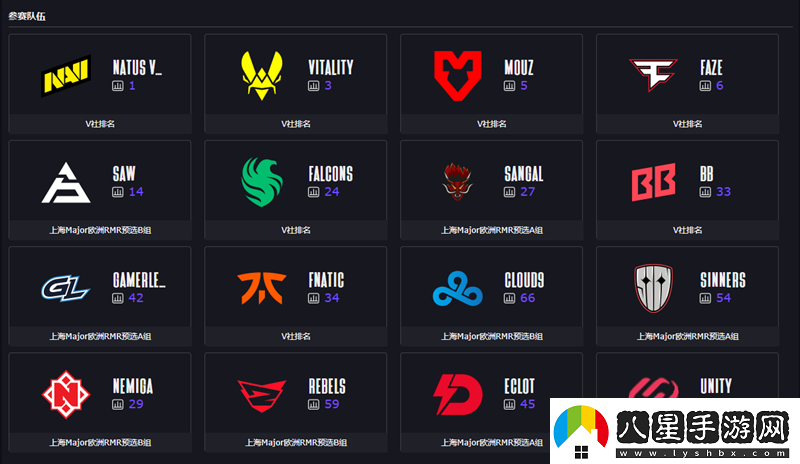 歐洲鯊魚塘開啟！上海Major歐洲RMR