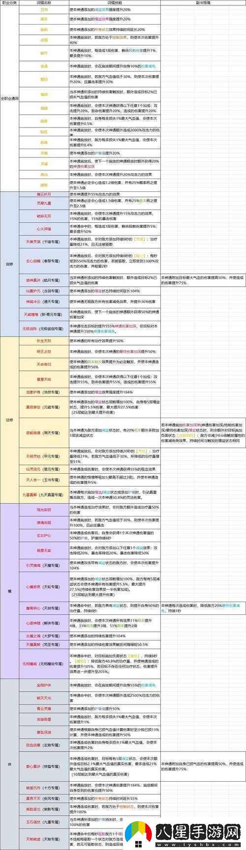 修仙宗門2天賦選擇指南