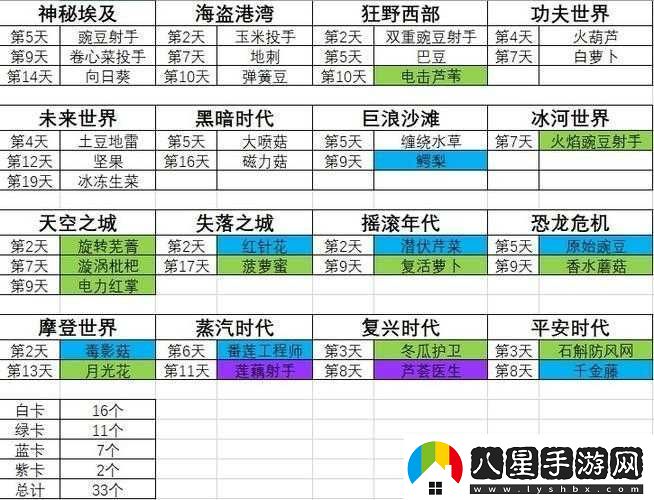 植物大戰(zhàn)僵尸