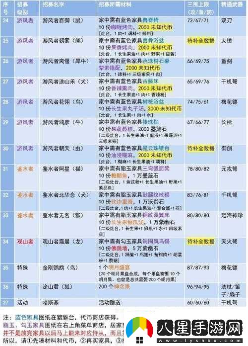 妄想山海美人魚(yú)侍從全方位養(yǎng)成攻略秘籍