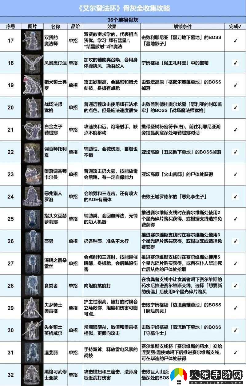 時(shí)空傭兵團(tuán)殺手魔術(shù)師陣容通關(guān)攻略