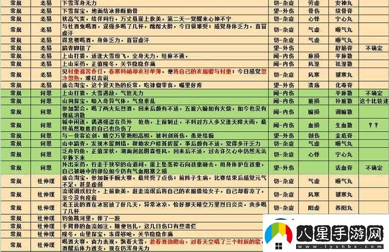 江湖悠悠人物情緒對游戲進(jìn)程與體驗的重要影響