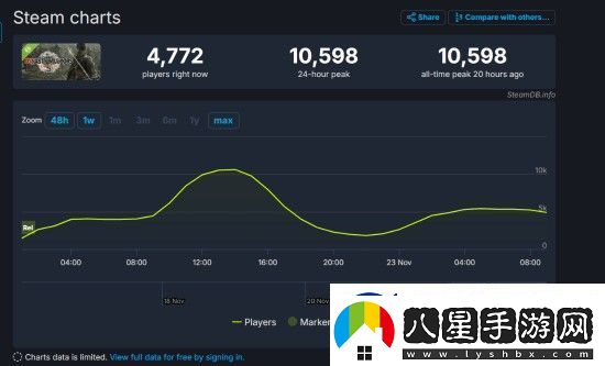 真三國無雙起源雖然好玩但槽點多多