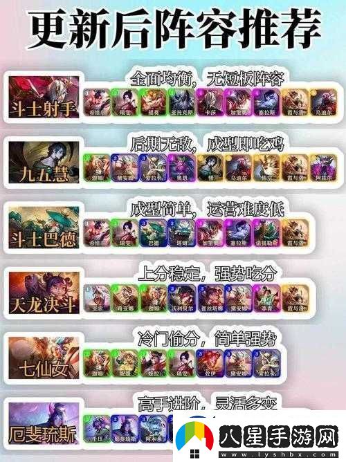 蠻荒幻想手游中火族英雄實力解析與玩法戰(zhàn)斗技巧匯總