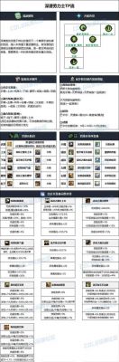 DNF國慶活動副本選擇指南