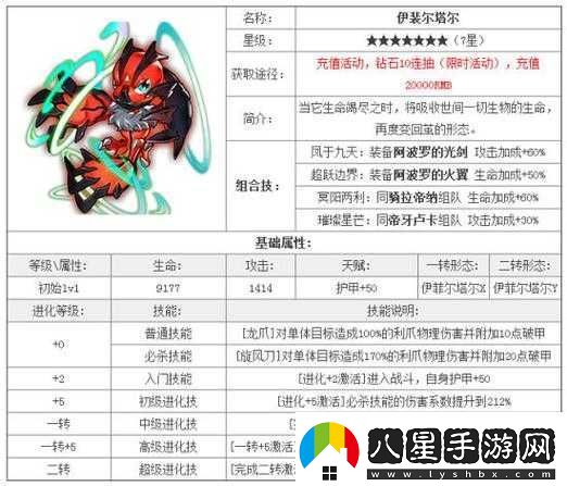 時空獵人烈焰晶體的使用方法與技巧全解析