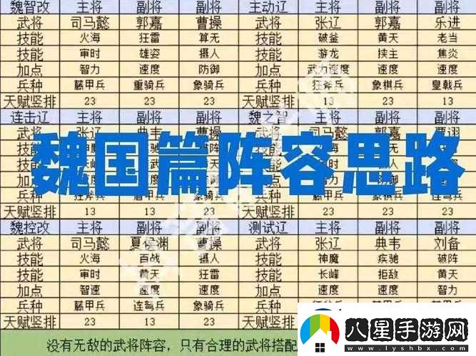 三國大領(lǐng)主