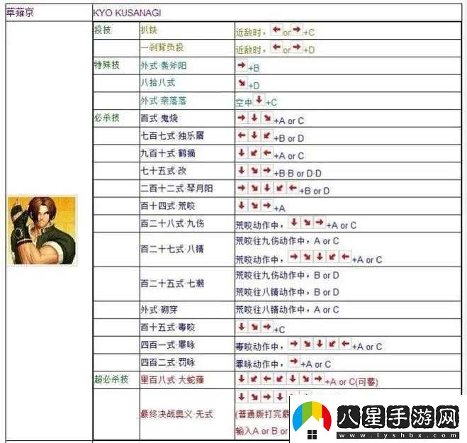 拳皇97神出招表覽