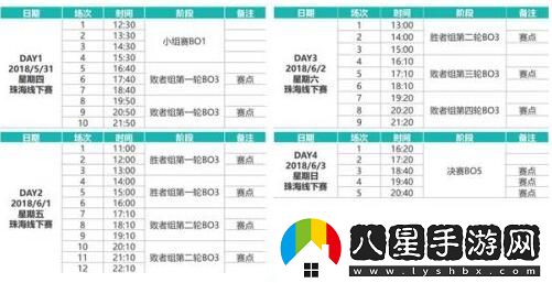 LOL德瑪西亞杯2018賽程揭曉5月31日珠海站開(kāi)打