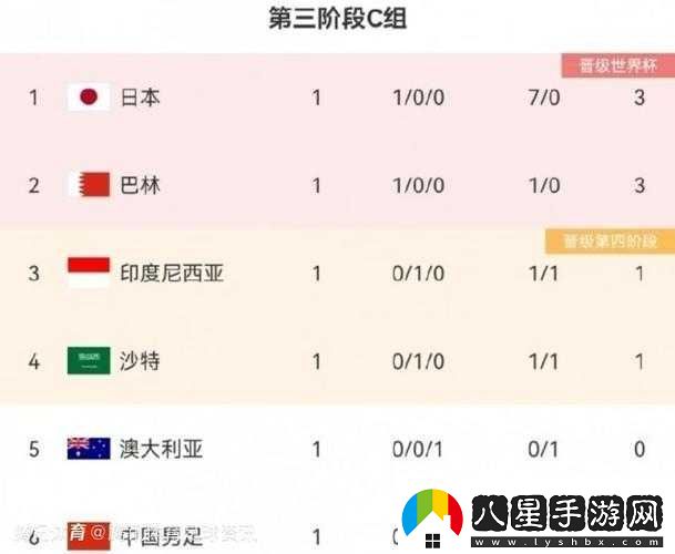 亞洲一二三的全新發(fā)展方向