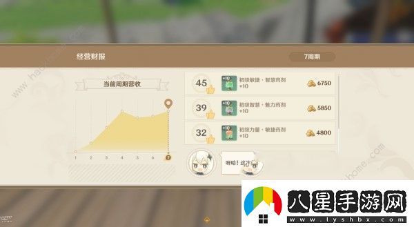 原神4.5煉藥活動(dòng)第5