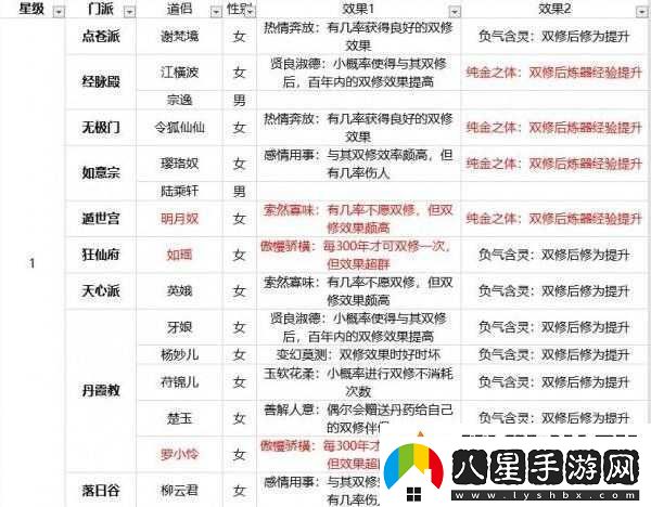 玄元?jiǎng)ο傻纻H系統(tǒng)玩法與特色解析