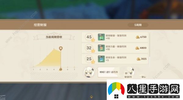 原神4.5煉藥活動(dòng)第5