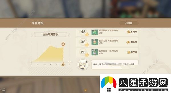 原神4.5煉藥活動(dòng)第5