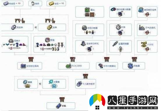 泰拉瑞亞各類(lèi)裝飾物品合成秘籍大揭秘