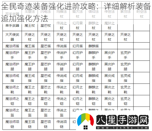 全民奇跡裝備強(qiáng)化進(jìn)階攻略
