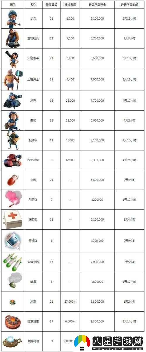 海島奇兵研究所升級(jí)資源需求與耗時(shí)解析攻略