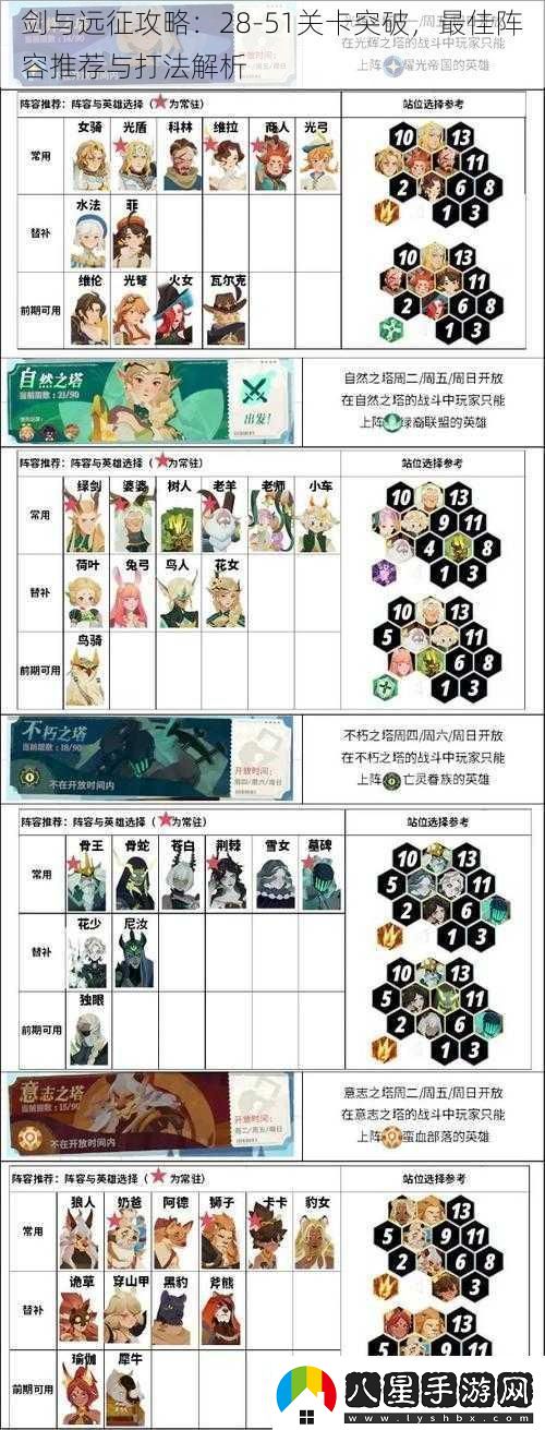 劍與遠(yuǎn)征攻略