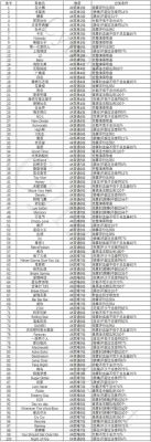 節(jié)奏大師關卡總數及詳細介紹