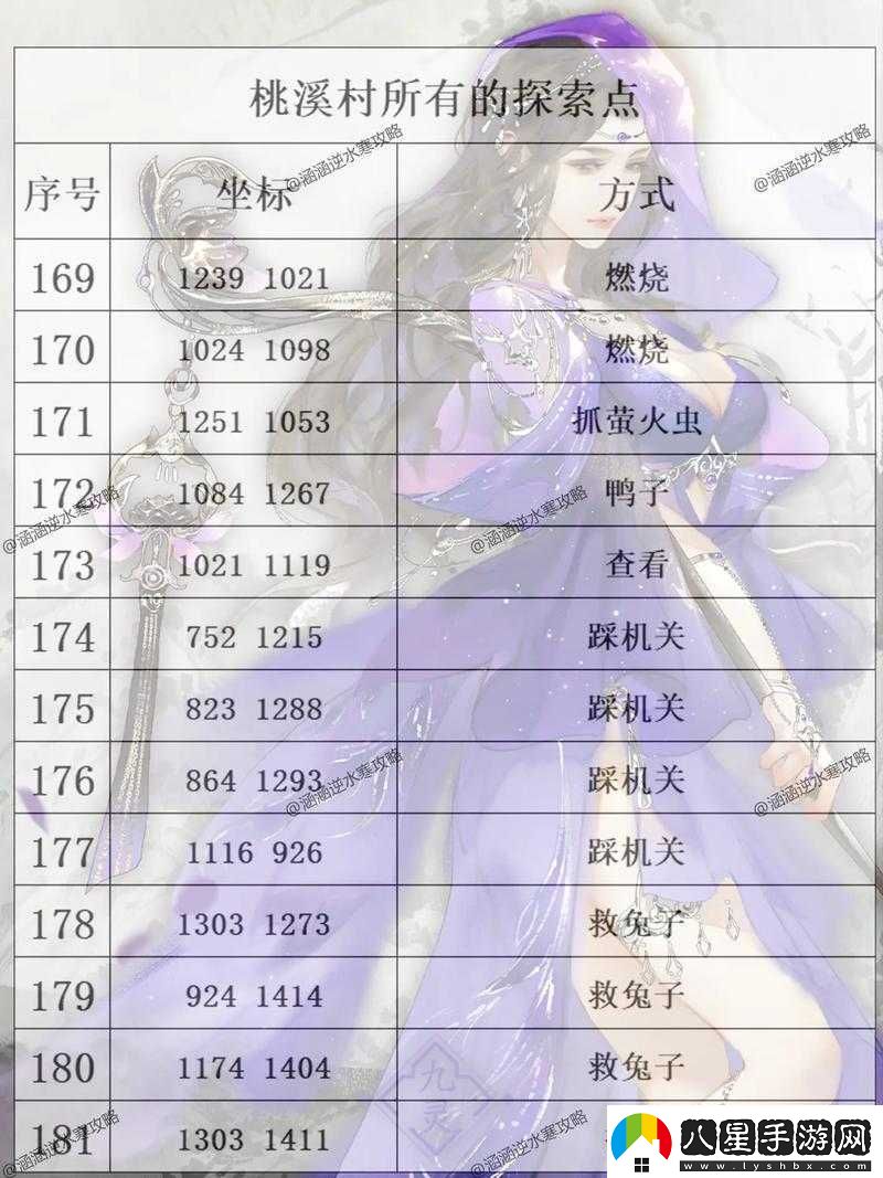 探索鏡天逆手游天賦覺(jué)醒系統(tǒng)