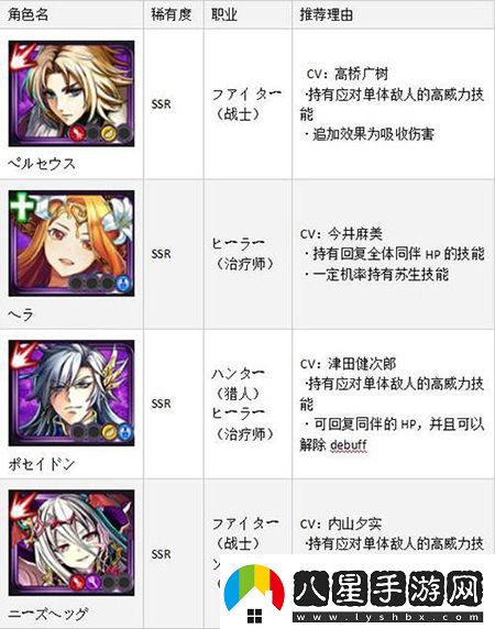 黑騎士與白魔王SSR排名首抽SSR角色哪個厲害