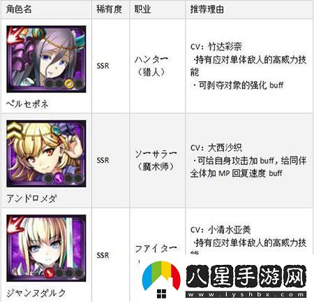 黑騎士與白魔王SSR排名首抽SSR角色哪個厲害