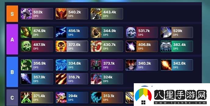 魔獸世界11.0前夕職業(yè)排行榜