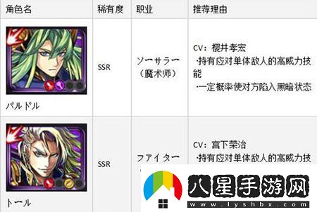 黑騎士與白魔王SSR排名首抽SSR角色哪個厲害