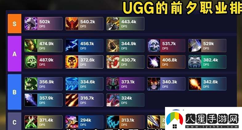 魔獸世界11.0前夕職業(yè)排行榜