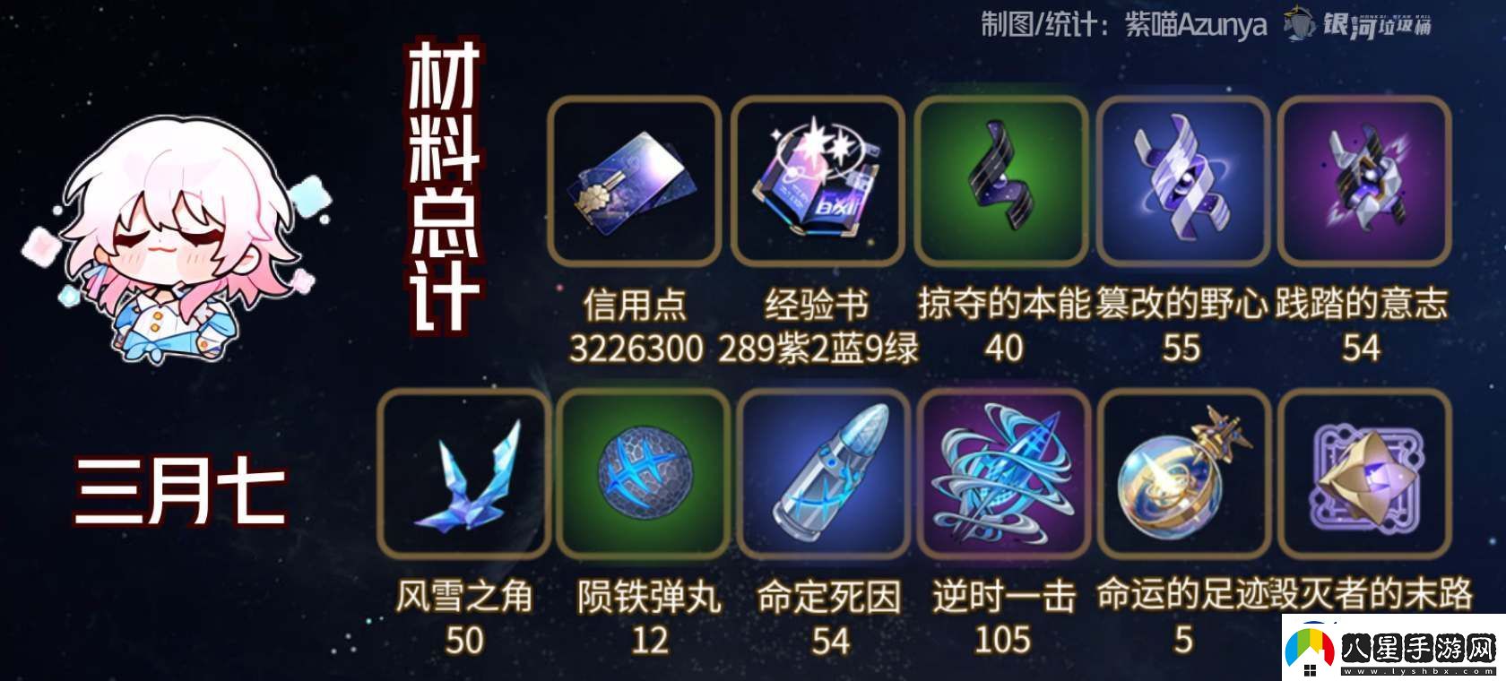 崩壞星穹鐵道巡獵三月七遺器搭配推薦