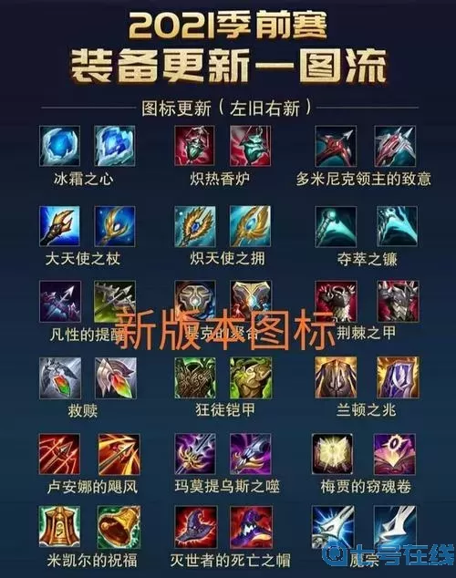 lol怎么自己配裝備